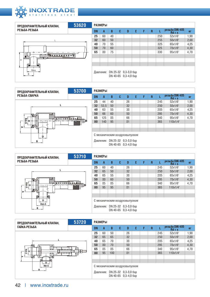 Специальная арматура и комплектующие Инокстрейд 42